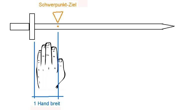 Schwerpunkt_Schema.jpg