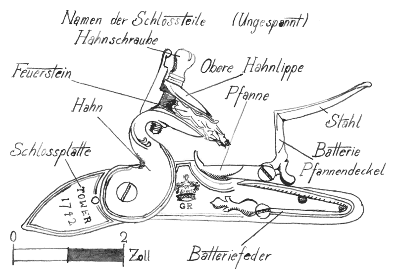 SteinschlossNomenklatur.gif