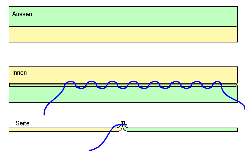 Blindstich1_Schema.jpg