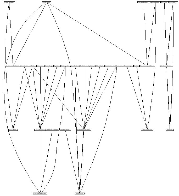 https://www.larpwiki.de/uploads/graph2.gif